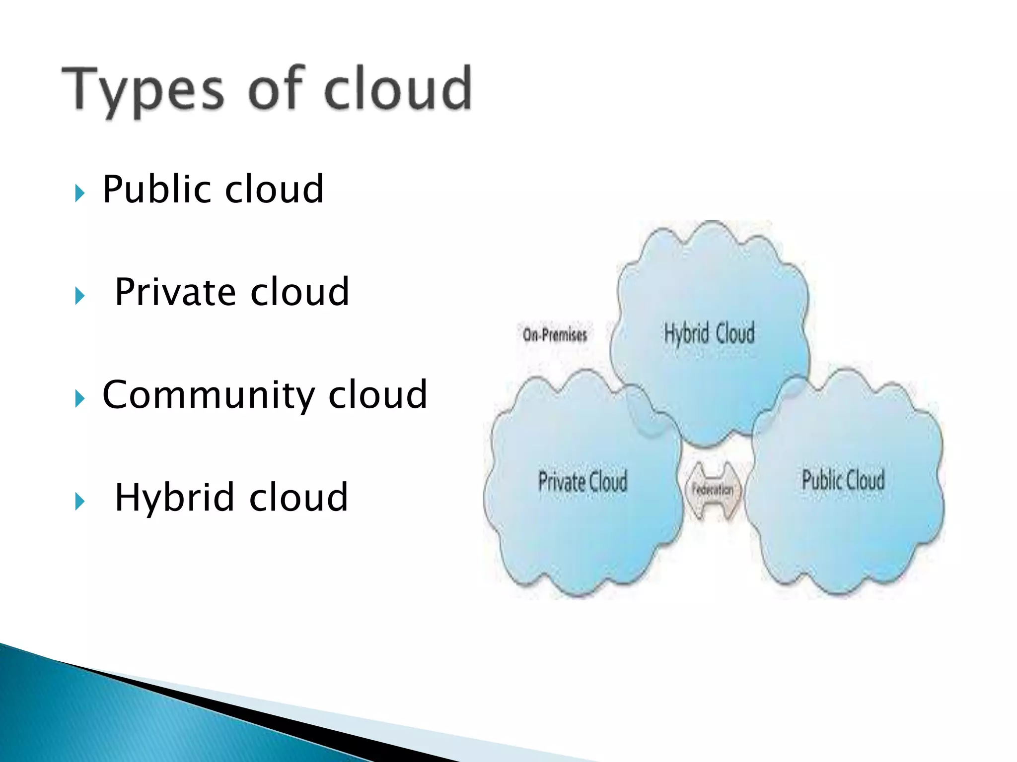  Public cloud
 Private cloud
 Community cloud
 Hybrid cloud
 