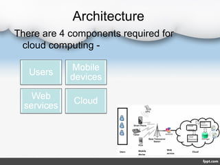 Architecture
There are 4 components required for
cloud computing -
 