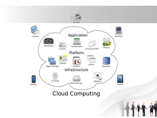 Cloud Computing PPT.pptx