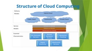 Cloud Computing and its application in libraries.pptx