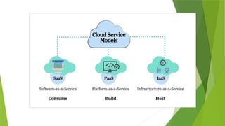 Cloud Computing and its application in libraries.pptx