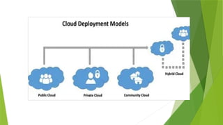Cloud Computing and its application in libraries.pptx