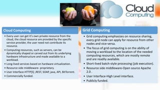 Cloud Computing
• Every user can get it’s own private resource from the
cloud, the cloud resource are provided by the specific
service provider, the user need not contribute its
resource.
• Computing resources, such as servers, can be
dynamically shaped or carved out from its underlying
hardware infrastructure and made available to a
workload.
• Long-lived services based on hardware virtualization.
• Resource side middleware- proprietary.
• User Interface-HTTP[S] ,REST, SOAP, java, API, BitTorrent.
• Commercially funded.
Grid Computing
• Grid computing emphasizes on resource sharing,
every grid node can apply for resource from other
nodes and vice-versa.
• The focus of grid computing is on the ability of
moving a workload to the location of the needed
computing resources, which are mostly remote
and are readily available.
• Short-lived batch-style processing (job execution).
• Resource side middleware-Open source Apache
2.0 .
• User Interface-High Level interface.
• Publicly funded.
 