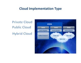 Cloud Implementation Type
 