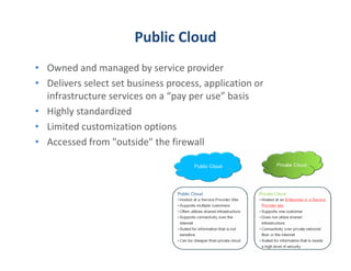 Public Cloud
• Owned and managed by service provider
• Delivers select set business process, application or
  infrastructure services on a “pay per use” basis
• Highly standardized
• Limited customization options
• Accessed from "outside" the firewall
 