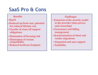 SaaS Pro & Cons
     Benefits                                     Challenges
• Speed                              • Extension of the security model
• Reduced up-front cost, potential      to the provider (data privacy
  for reduced lifetime cost             and ownership)
• Transfer of some/all support       • Governance and billing
  obligations                           management
• Elimination of licensing risk      • Synchronization of client and
• Elimination of version                vendor migrations
  compatibility                       • Integrated end-user support
• Reduced hardware footprint          • Scalability
 
