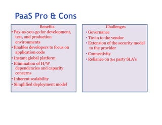 PaaS Pro & Cons
                 Benefits                       Challenges
• Pay-as-you-go for development,   • Governance
   test, and production            • Tie-in to the vendor
   environments                    • Extension of the security model
• Enables developers to focus on      to the provider
   application code                • Connectivity
• Instant global platform          • Reliance on 3rd party SLA’s
• Elimination of H/W
   dependencies and capacity
   concerns
• Inherent scalability
• Simplified deployment model
 