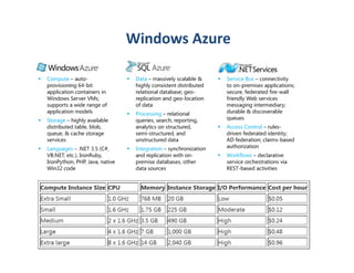 Windows Azure
 