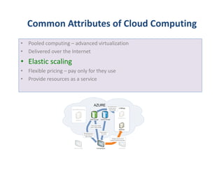 Common Attributes of Cloud Computing
• Pooled computing – advanced virtualization
• Delivered over the Internet
• Elastic scaling
• Flexible pricing – pay only for they use
• Provide resources as a service
 