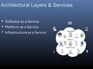 Architectural Layers & Services


 Software as a Service
 Platform as a Service
 Infrastructure as a Service
 