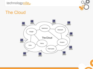 The Cloud  