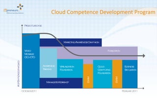 Cloud Competence Development Program 