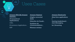 Uses Cases
Amazon RDS && Amazon
Auorora :
(Transactional
Applications)
CRM ,
ECommerce Applications ,
ERP
Amazon Neptune
(Highly connected
data)
Détection de fraude ,
Systémes de
recommendations ,
Réseaux sociaux
Amazon Elasticache
(Real time applications
)
Gaming leaderboard ,
chat Messaging ,
Iot ,Streaming
 