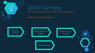 AWS Devops
AWS fournit des services qui vous aident à mettre le DevOps en
pratique au sein de votre entreprise
Version
Control
Monitoring and
Logging
Platform as a
service
Microservices
 
