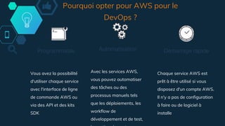 Pourquoi opter pour AWS pour le
DevOps ?
Programmable
Vous avez la possibilité
d'utiliser chaque service
avec l'interface de ligne
de commande AWS ou
via des API et des kits
SDK
Automatisation
Avec les services AWS,
vous pouvez automatiser
des tâches ou des
processus manuels tels
que les déploiements, les
workflow de
développement et de test,
Démarrage rapide
Chaque service AWS est
prêt à être utilisé si vous
disposez d'un compte AWS.
Il n'y a pas de configuration
à faire ou de logiciel à
installer.
 