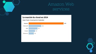Amazon Web
services
 