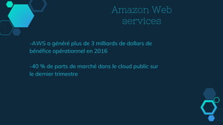 Amazon Web
services
-AWS a généré plus de 3 milliards de dollars de
bénéfice opérationnel en 2016
-40 % de parts de marché dans le cloud public sur
le dernier trimestre
 