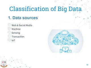 Classification of Big Data
◎Web & Social Media
◎Machine
◎Sensing
◎Transaction
◎IoT
12
1. Data sources
 