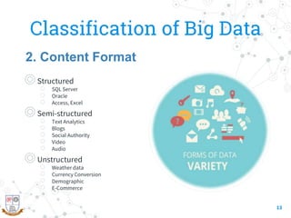 Classification of Big Data
◎Structured
○ SQL Server
○ Oracle
○ Access, Excel
◎Semi-structured
○ Text Analytics
○ Blogs
○ Social Authority
○ Video
○ Audio
◎Unstructured
○ Weather data
○ Currency Conversion
○ Demographic
○ E-Commerce
13
2. Content Format
 