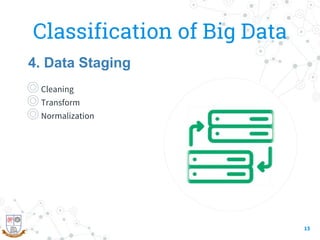 Classification of Big Data
◎Cleaning
◎Transform
◎Normalization
15
4. Data Staging
 