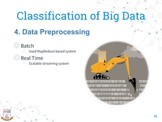 Classification of Big Data
◎Batch
○ Used MapReduce based system
◎Real Time
○ Scalable streaming system
16
4. Data Preprocessing
 