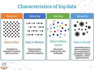 Characteristics of big data
7
 