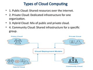Types of Cloud Computing
• 1. Public Cloud: Shared resources over the internet.
• 2. Private Cloud: Dedicated infrastructure for one
organization.
• 3. Hybrid Cloud: Mix of public and private cloud.
• 4. Community Cloud: Shared infrastructure for a specific
group.
• [Add an Image Here]
 