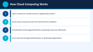 AI Trends Infographic ( Cloud_Computing_Presentation.pptx.pdf