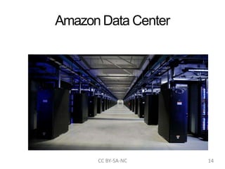 Amazon Data Center
CC BY-SA-NC 14
 
