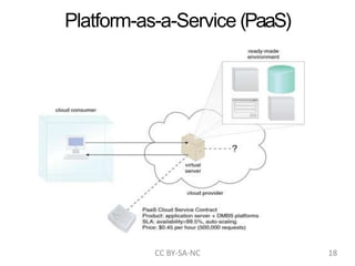 Platform-as-a-Service (PaaS)
CC BY-SA-NC 18
 