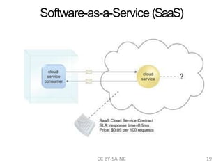 Software-as-a-Service (SaaS)
CC BY-SA-NC 19
 