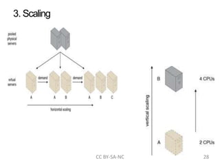 3. Scaling
CC BY-SA-NC 28
 