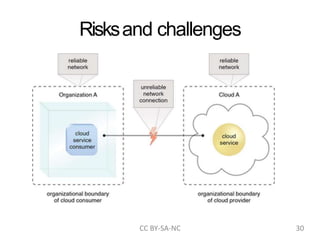 Risksand challenges
CC BY-SA-NC 30
 