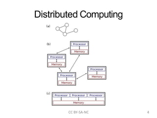 Distributed Computing
CC BY-SA-NC 4
 