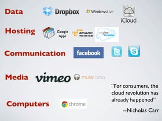 Cloud computing and library services | KEY