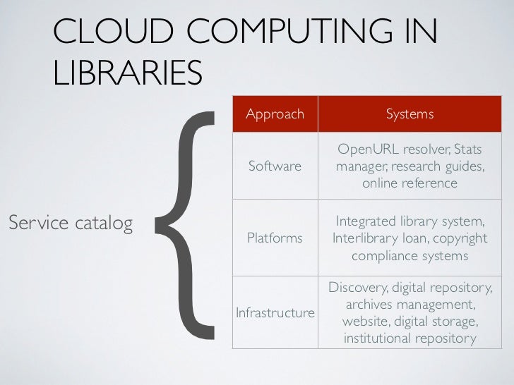 Cloud computing and library services