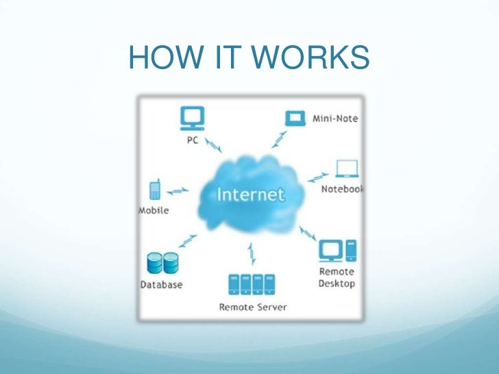 computing ppt cloud works how Tools Web Cloud for Siegel Computing Presentation Nicole