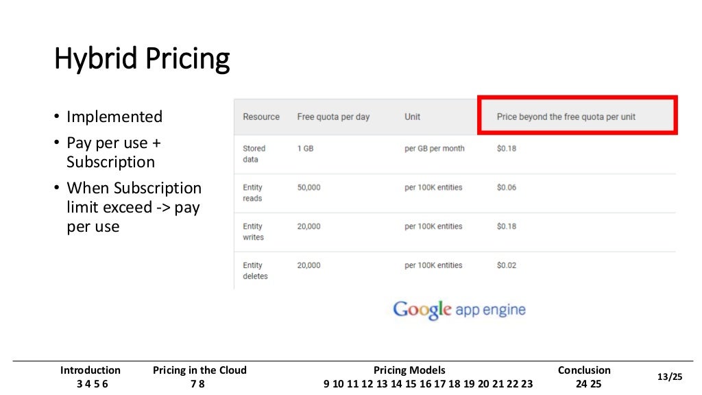 Cloud computing pricing models
