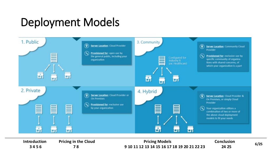 Cloud computing pricing models