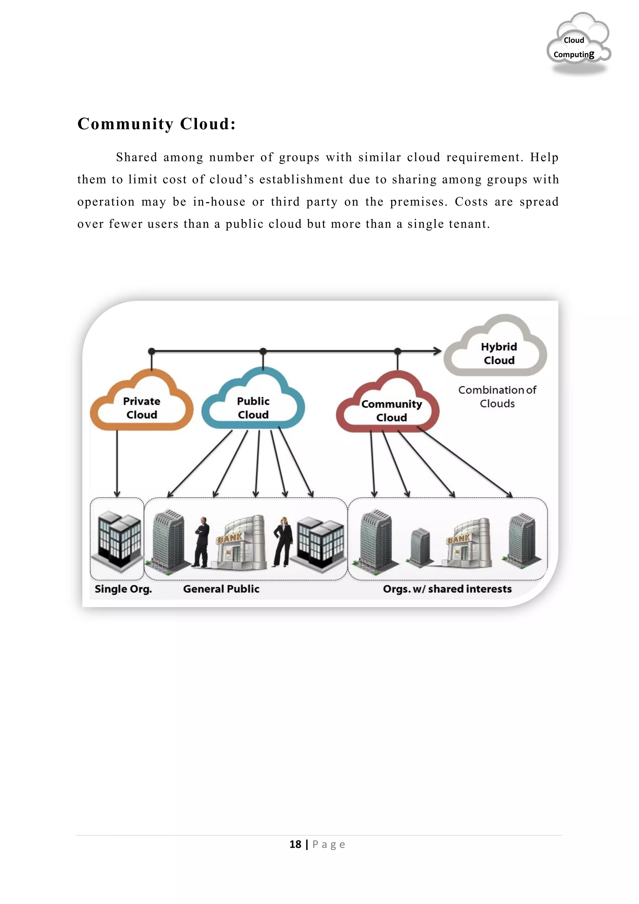 18 | P a g e
Cloud
Computing
Community Cloud:
Shared among number of groups with similar cloud requirement. Help
them to limit cost of cloud’s establishment due to sharing among groups with
operation may be in-house or third party on the premises. Costs are spread
over fewer users than a public cloud but more than a single tenant.
 
