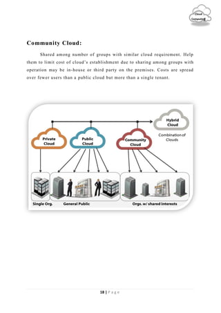 18 | P a g e
Cloud
Computing
Community Cloud:
Shared among number of groups with similar cloud requirement. Help
them to limit cost of cloud’s establishment due to sharing among groups with
operation may be in-house or third party on the premises. Costs are spread
over fewer users than a public cloud but more than a single tenant.
 