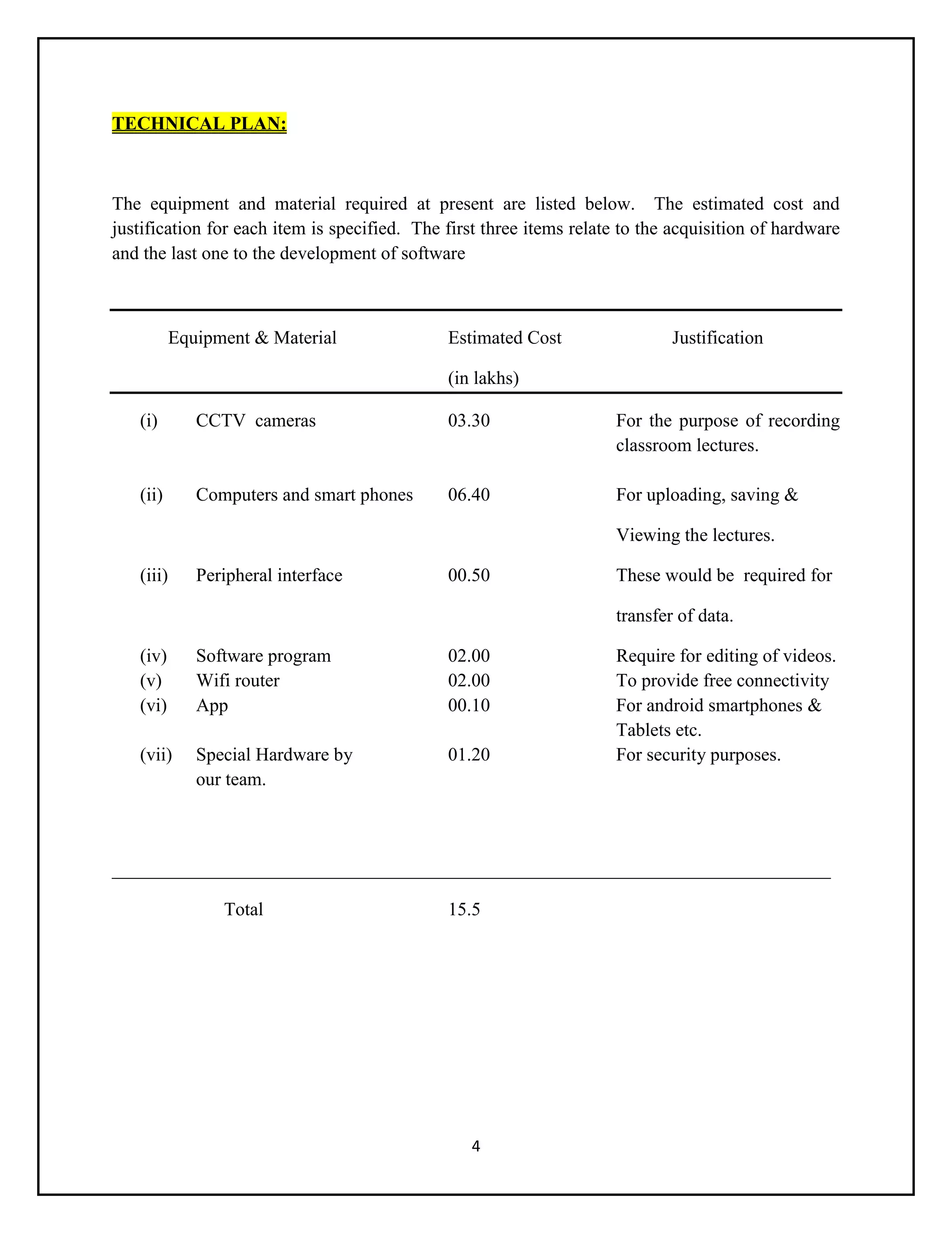 4
TECHNICAL PLAN:
The equipment and material required at present are listed below. The estimated cost and
justification for each item is specified. The first three items relate to the acquisition of hardware
and the last one to the development of software
Equipment & Material Estimated Cost Justification
(in lakhs)
(i) CCTV cameras 03.30 For the purpose of recording
classroom lectures.
(ii) Computers and smart phones 06.40 For uploading, saving &
Viewing the lectures.
(iii) Peripheral interface 00.50 These would be required for
transfer of data.
(iv) Software program 02.00 Require for editing of videos.
(v) Wifi router 02.00 To provide free connectivity
(vi) App 00.10 For android smartphones &
Tablets etc.
(vii) Special Hardware by 01.20 For security purposes.
our team.
_____________________________________________________________________________
Total 15.5
 