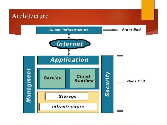Cloud computing protocol