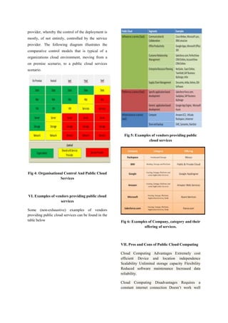provider, whereby the control of the deployment is
mostly, of not entirely, controlled by the service
provider. The following diagram illustrates the
comparative control models that is typical of a
organizations cloud environment, moving from a
on premise scenario, to a public cloud services
scenario.

Fig 5: Examples of vendors providing public
cloud services

Fig 4: Organisational Control And Public Cloud
Services

VI. Examples of vendors providing public cloud
services
Some (non-exhaustive) examples of vendors
providing public cloud services can be found in the
table below

Fig 6: Examples of Company, category and their
offering of services.

VII. Pros and Cons of Public Cloud Computing
Cloud Computing Advantages Extremely cost
efficient Device and location independence
Scalability Unlimited storage capacity Flexibility
Reduced software maintenance Increased data
reliability.
Cloud Computing Disadvantages Requires a
constant internet connection Doesn’t work well

 