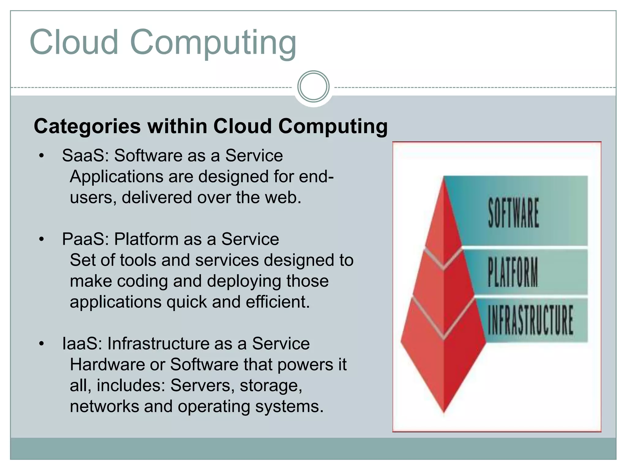 Cloud Computing

Categories within Cloud Computing
• SaaS: Software as a Service
   Applications are designed for end-
   users, delivered over the web.

• PaaS: Platform as a Service
   Set of tools and services designed to
   make coding and deploying those
   applications quick and efficient.

• IaaS: Infrastructure as a Service
   Hardware or Software that powers it
   all, includes: Servers, storage,
   networks and operating systems.
 