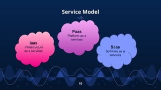 Service Model
10
Iaas
Infrastructure
as a services
Paas
Platform as a
services
Saas
Software as a
services
 