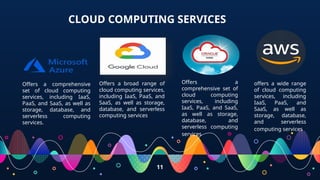 11
CLOUD COMPUTING SERVICES
Offers a comprehensive
set of cloud computing
services, including IaaS,
PaaS, and SaaS, as well as
storage, database, and
serverless computing
services.
Offers a broad range of
cloud computing services,
including IaaS, PaaS, and
SaaS, as well as storage,
database, and serverless
computing services.
Offers a
comprehensive set of
cloud computing
services, including
IaaS, PaaS, and SaaS,
as well as storage,
database, and
serverless computing
services.
offers a wide range
of cloud computing
services, including
IaaS, PaaS, and
SaaS, as well as
storage, database,
and serverless
computing services.
 