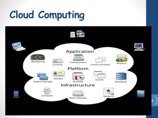 Cloud Computing
4
 
