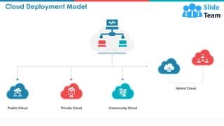 Cloud Computing Roadmap Public Vs Private Vs Hybrid And SaaS Vs PaaS Vs IaaS Complete Deck