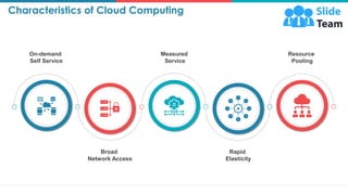Cloud Computing Roadmap Public Vs Private Vs Hybrid And SaaS Vs PaaS Vs IaaS Complete Deck